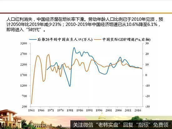 任泽平股市最新相关消息：放开生育，应对老龄化少子化挑战14