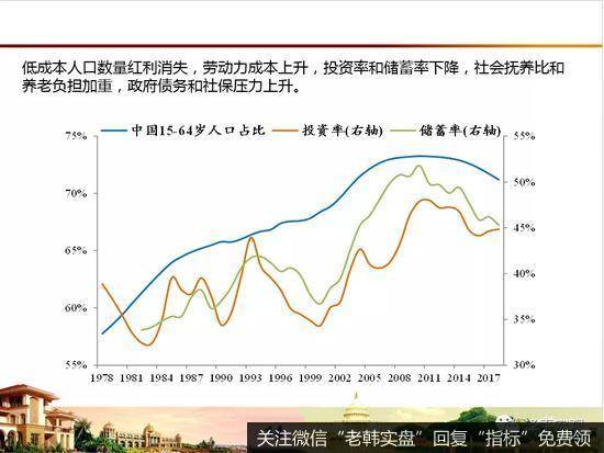 任泽平股市最新相关消息：放开生育，应对老龄化少子化挑战15