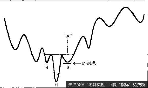 在收益大，收益相当于价格目标的最小投影