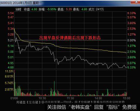 包钢股份（600010）在2014年1月6日的分时图与日K线图