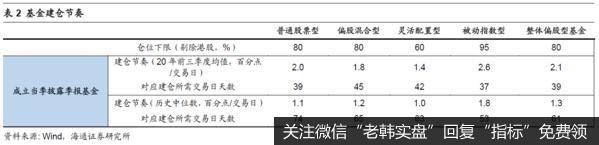 荀玉根最新股市评论：如何看公募天量发行及明年测算6