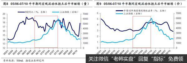 荀玉根最新股市评论：如何看公募天量发行及明年测算7