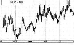 以空头指数基金作为交易工具的概述