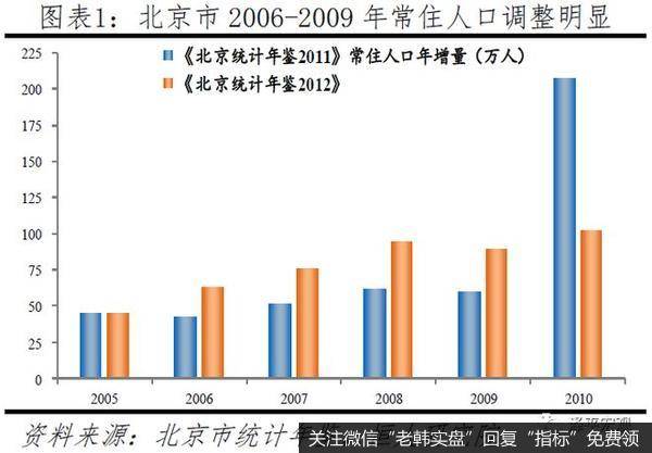 任泽平<a href='/renzheping/339334.html'>股市</a>最新相关消息：中国人口大迁移 3000个县全景呈现1