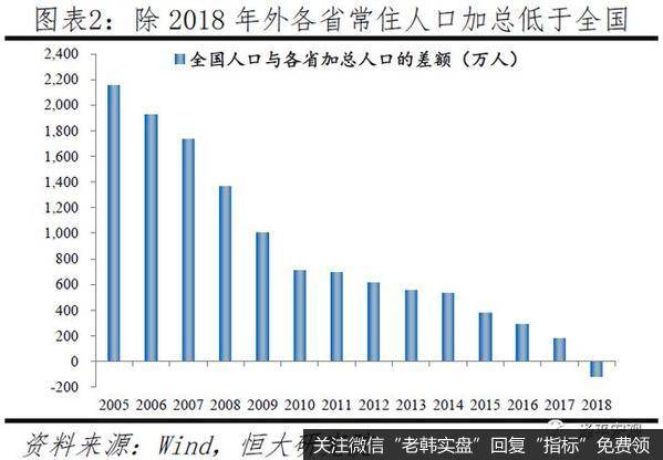 任泽平股市最新相关消息：中国人口大迁移 3000个县全景呈现2