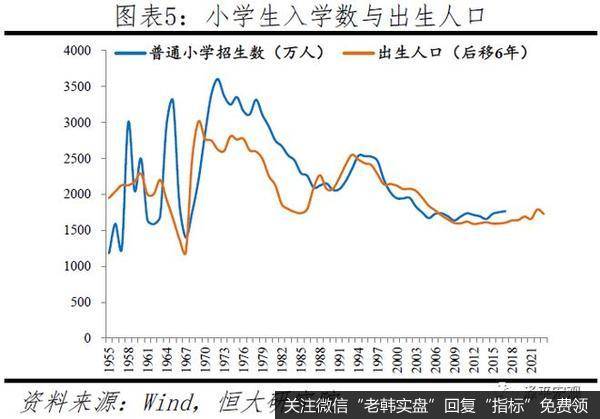 任泽平股市最新相关消息：中国人口大迁移 3000个县全景呈现4