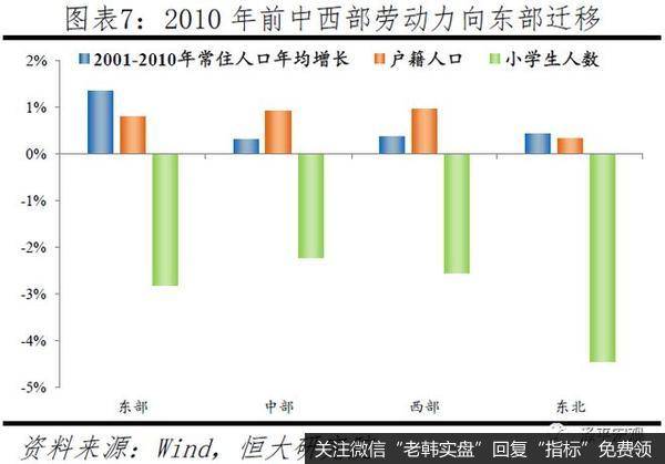 任泽平股市最新相关消息：中国人口大迁移 3000个县全景呈现5