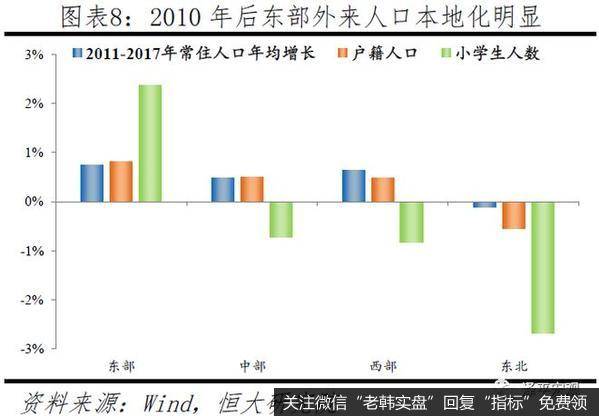 任泽平股市最新相关消息：中国人口大迁移 3000个县全景呈现6