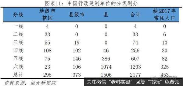 任泽平股市最新相关消息：中国人口大迁移 3000个县全景呈现8