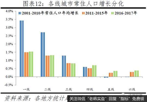 任泽平股市最新相关消息：中国人口大迁移 3000个县全景呈现9