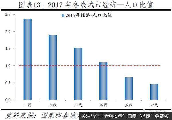 任泽平股市最新相关消息：中国人口大迁移 3000个县全景呈现10