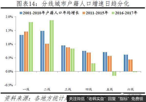 任泽平股市最新相关消息：中国人口大迁移 3000个县全景呈现11