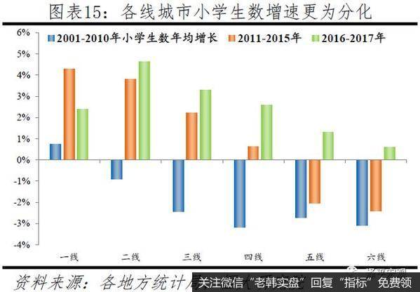 任泽平股市最新相关消息：中国人口大迁移 3000个县全景呈现12