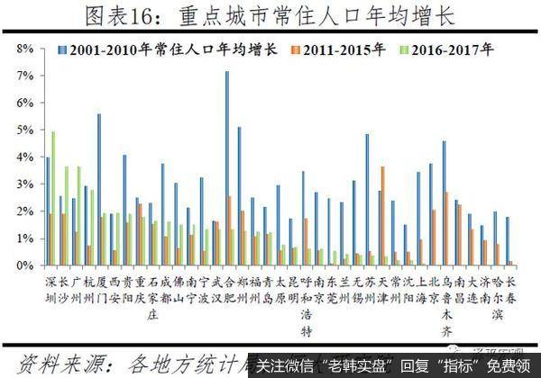 任泽平股市最新相关消息：中国人口大迁移 3000个县全景呈现13