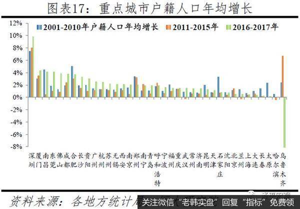 任泽平股市最新相关消息：中国人口大迁移 3000个县全景呈现14