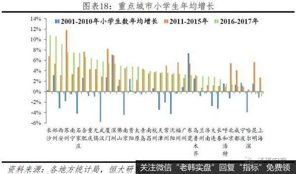 任泽平股市最新相关消息：中国人口大迁移 3000个县全景呈现15