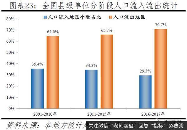 任泽平股市最新相关消息：中国人口大迁移 3000个县全景呈现17