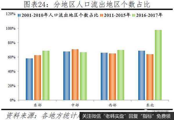 任泽平股市最新相关消息：中国人口大迁移 3000个县全景呈现21