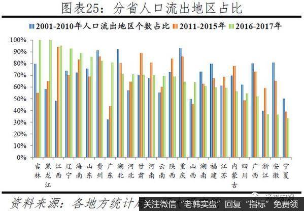 任泽平股市最新相关消息：中国人口大迁移 3000个县全景呈现22