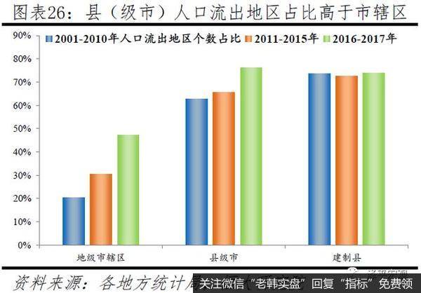 任泽平股市最新相关消息：中国人口大迁移 3000个县全景呈现23