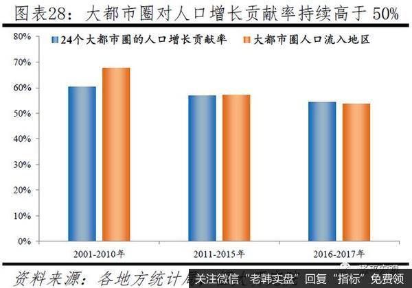 任泽平股市最新相关消息：中国人口大迁移 3000个县全景呈现25