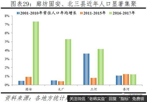 任泽平股市最新相关消息：中国人口大迁移 3000个县全景呈现26