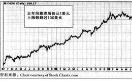 采取大趋势交易的解析