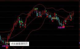 水资源、大宗商品的解析