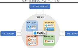 任泽平股市最新相关消息：客观看待蚂蚁集团的商业模式、创新贡献