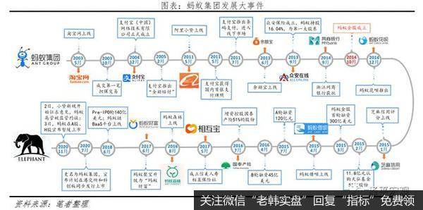 任泽平<a href='/jujinbin/339511.html'>股市</a>最新相关消息：客观看待蚂蚁集团的商业模式、创新贡献2