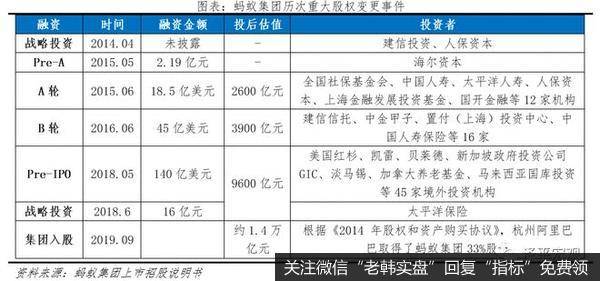 任泽平股市最新相关消息：客观看待蚂蚁集团的商业模式、创新贡献3