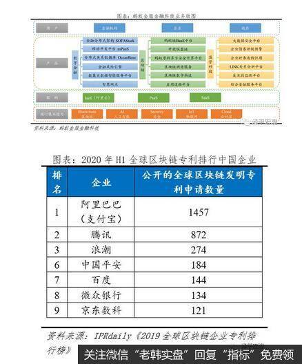 任泽平股市最新相关消息：客观看待蚂蚁集团的商业模式、创新贡献19