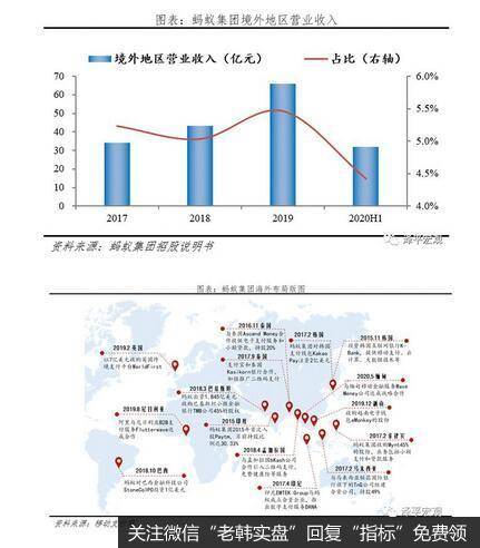 任泽平股市最新相关消息：客观看待蚂蚁集团的商业模式、创新贡献21