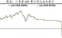 任泽平股市最新相关消息：「预见2021」任泽平等：金融监管或成2021年重要的政策主线之一