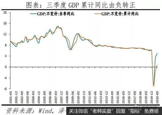 任泽平<a href='/niuwenxin/339693.html'>股市</a>最新相关消息：「预见2021」任泽平等：金融监管或成2021年重要的政策主线之一