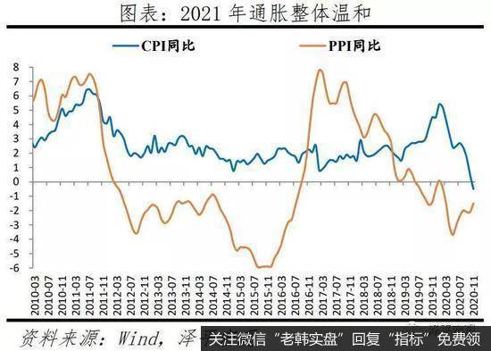 「预见2021」任泽平等：金融监管或成2021年重要的政策主线之一