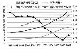 成交量衡量信息的重要程度