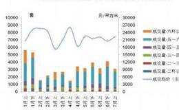 成交量是价格变化的动因