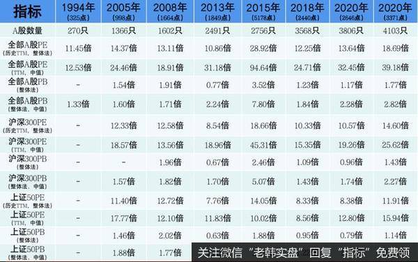 [李大霄最新股市评论]2021年中国股市十大寓言（更好的明年演讲全文）5