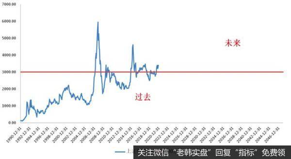 [李大霄最新股市评论]2021年中国股市十大寓言（更好的明年演讲全文）7