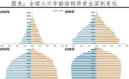 任泽平股市最新相关消息：是该全面放开生育了，实在不行先放开三胎