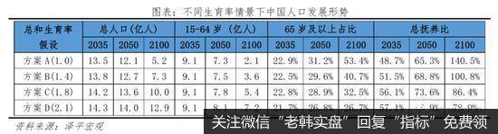 任泽平<a href='/dingdawei/340959.html'>股市</a>最新相关消息：是该全面放开生育了，实在不行先放开三胎1