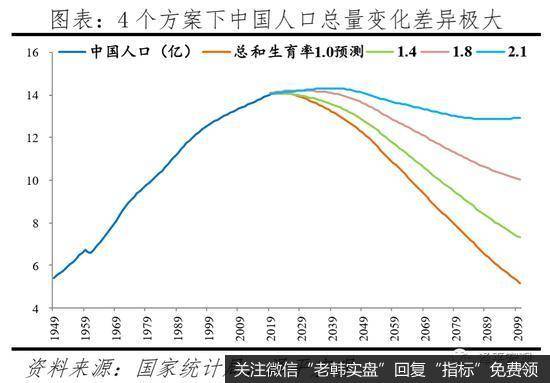 任泽平股市最新相关消息：是该全面放开生育了，实在不行先放开三胎2