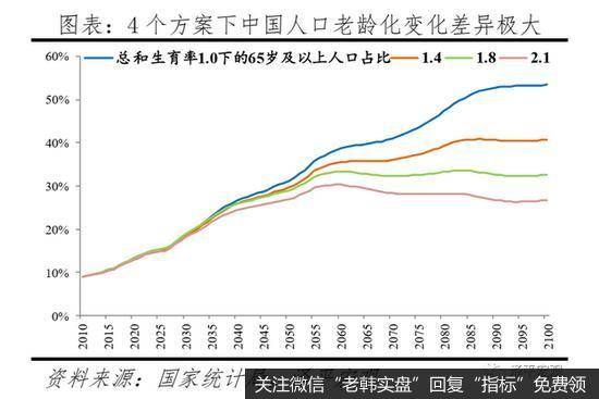 任泽平股市最新相关消息：是该全面放开生育了，实在不行先放开三胎3