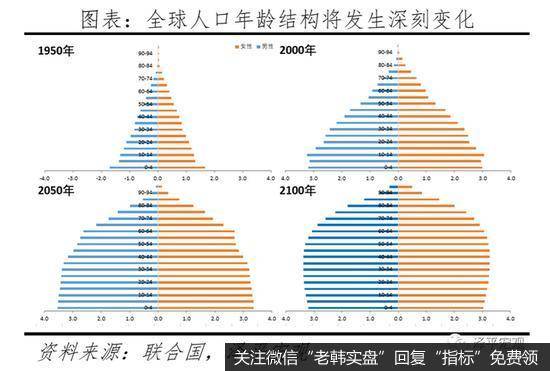 任泽平股市最新相关消息：是该全面放开生育了，实在不行先放开三胎4