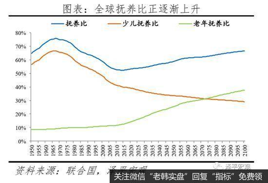 任泽平股市最新相关消息：是该全面放开生育了，实在不行先放开三胎5