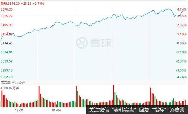 [<a href='/lidaxiao/'>李大霄</a>最新<a href='/lidaxiao/340951.html'>股市</a>评论]市场一片狂热！务必警惕这个风险……