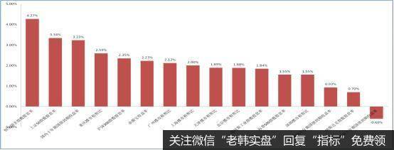 [李大霄最新股市评论]市场一片狂热！务必警惕这个风险……5