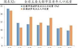 任泽平股市最新相关消息：从国际经验看北京上海等超大城市人口发展趋势