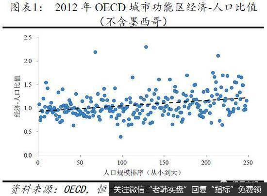 任泽平<a href='/niuwenxin/341386.html'>股市</a>最新相关消息：从国际经验看北京上海等超大城市人口发展趋势1